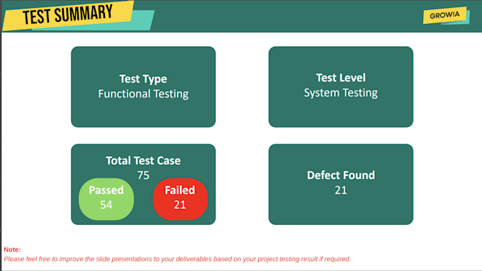 Bestseller - manually test your website or app for bugs, usability, and functionality