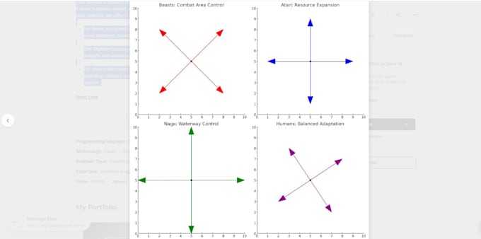 Gig Preview - Do your civil ,hydrology,structure,transportation