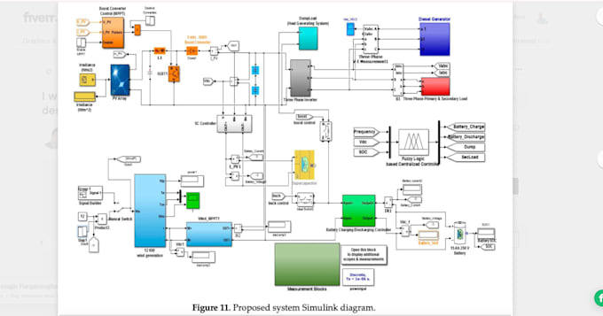 Gig Preview - Do environmental engineering related projects