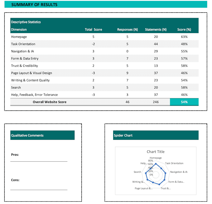 Gig Preview - Conduct a comprehensive UX audit