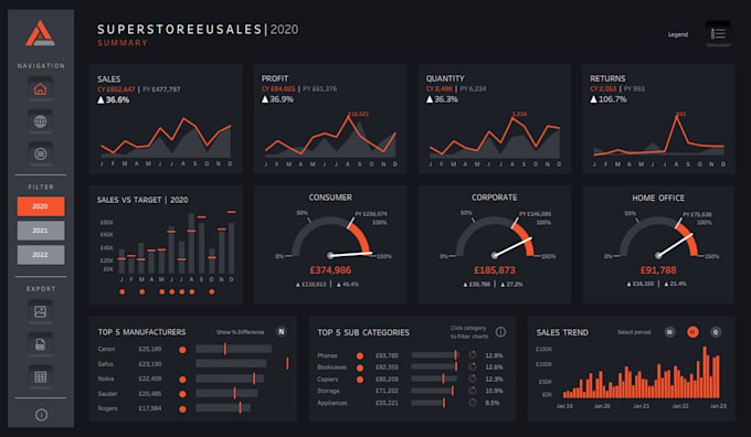 Gig Preview - Do dynamic financial and sales dashboard in excel, google sheets or power bi