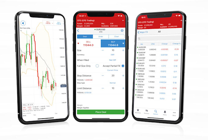 Gig Preview - Develop stock trading app forex trading app forex website stock market