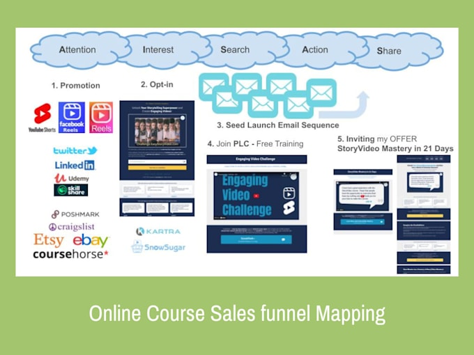 Gig Preview - Optimize your online course product launch and marketing