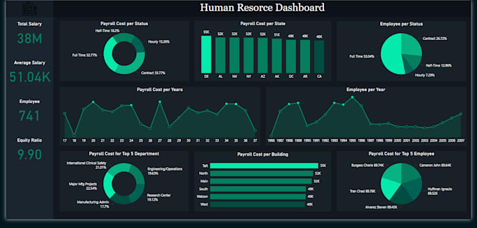 Gig Preview - Use my skills as a data analyst