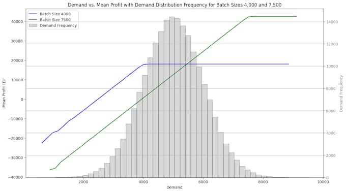 Gig Preview - Do monte carlo simulations and statistical analysis