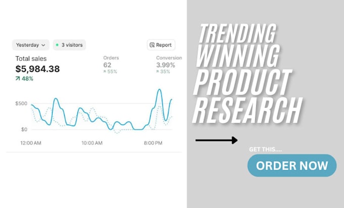 Gig Preview - Deliver trending products through an indepth research