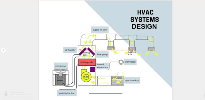 Gig Preview - Do hvac design mechanical engineer