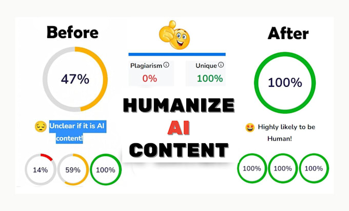 Gig Preview - Humanize ai content for you