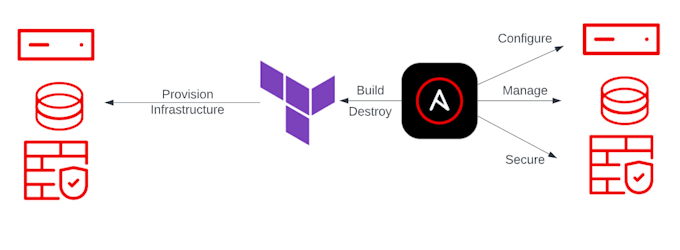 Gig Preview - Automate you process workflow