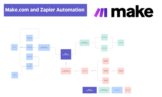 Bestseller - build workflows, integrations, automations, apis, with zapier, make com