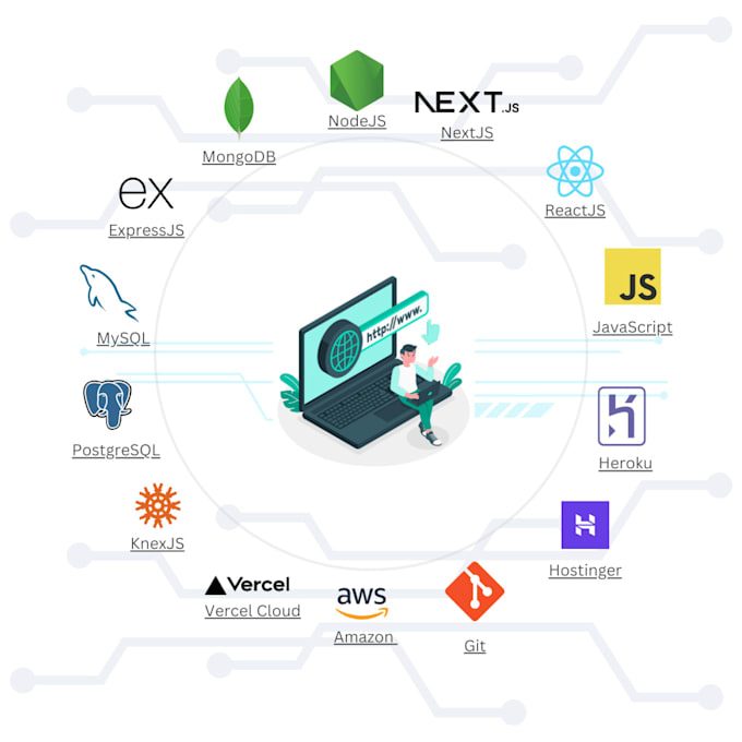 Gig Preview - Develop full stack web applications using nextjs, mern