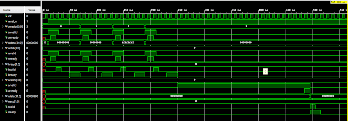 Gig Preview - Design, debug and verify digital logic