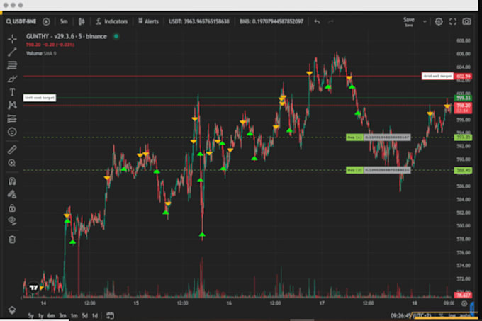 Gig Preview - Deploy python trading bot,binance bot,api coinbase bot,binance bot integrate mt5