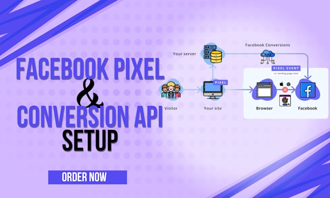 Bestseller - setup professional facebook pixel, conversion API, sever side tracking