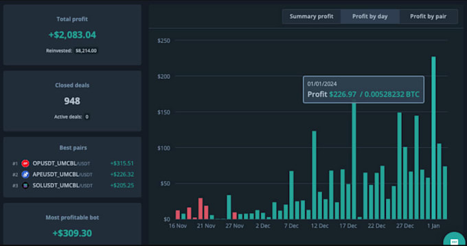 Gig Preview - Set up smart trading bot in 3commas for you