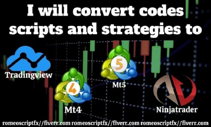 Gig Preview - Code and convert any strategy into custom forex robot