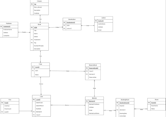 Bestseller - write sql queries and customize database on oracle, mysql, server management