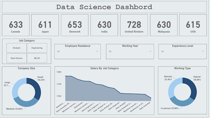 Gig Preview - Build custom power bi dashboards with dax and power query