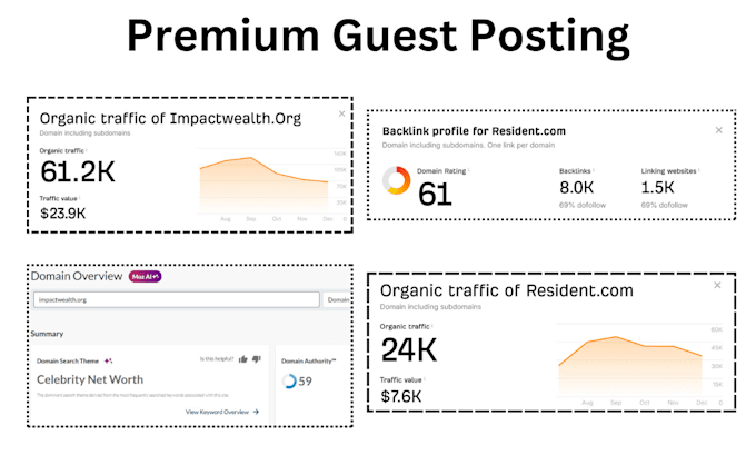 Gig Preview - Do guest posting on premium high traffic sites