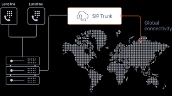 Gig Preview - Create sip trunk, spoof, 3cx, bulk sms, caller id, api, voip app