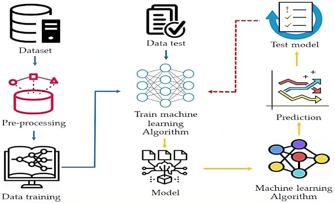 Bestseller - ai machine learning expert data science predictive analytics models deployment