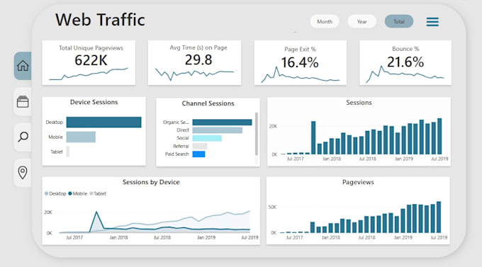 Gig Preview - Do data or business analysis by data visualisation