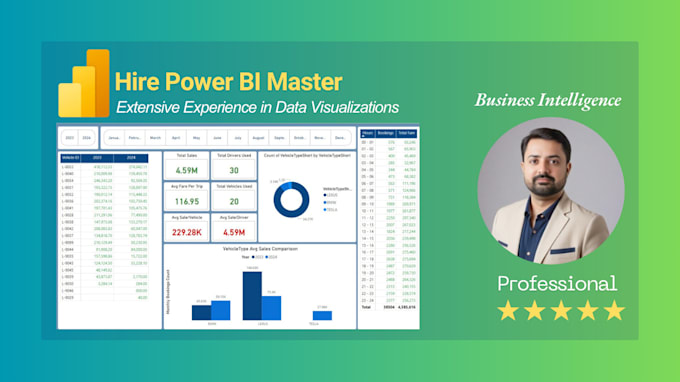 Gig Preview - Transform data professional power bi dashboard