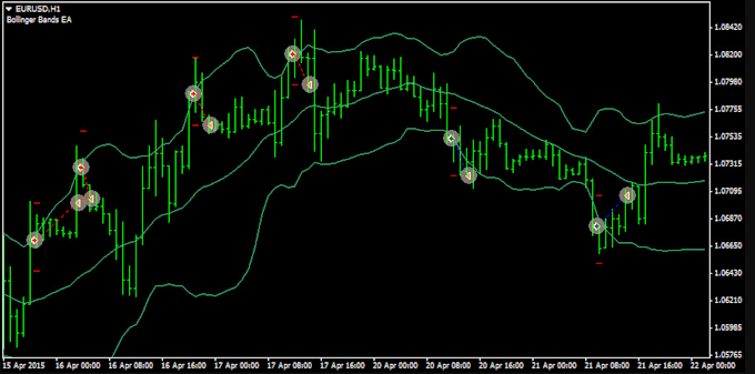 Gig Preview - Create solana volume bot, market maker bot, volume bot on solana crypto bot