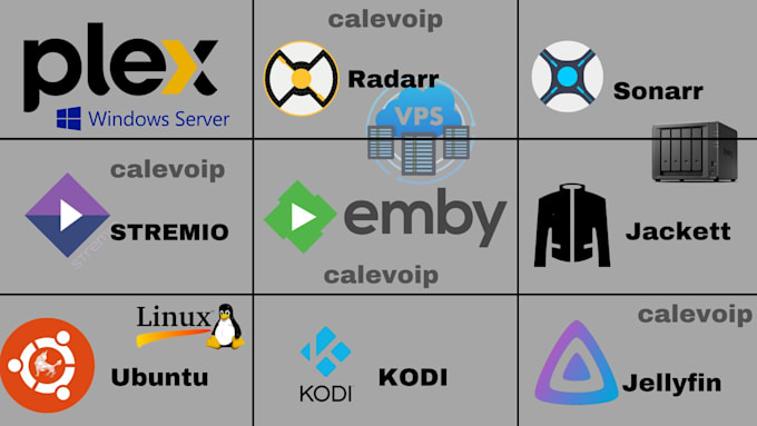 Gig Preview - Setup plex iptv kodi stremio on synology nas qnap ubuntu automate sonarr on plex