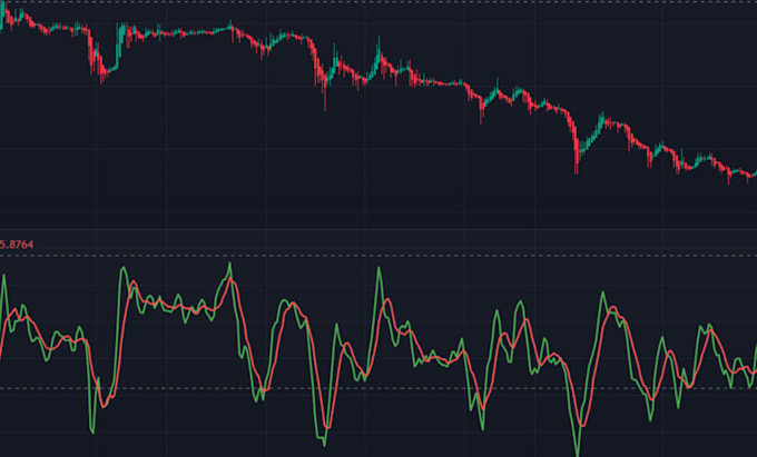 Gig Preview - Develop ninjascript atas ctrader thinkorswim tradingview pinescript bot