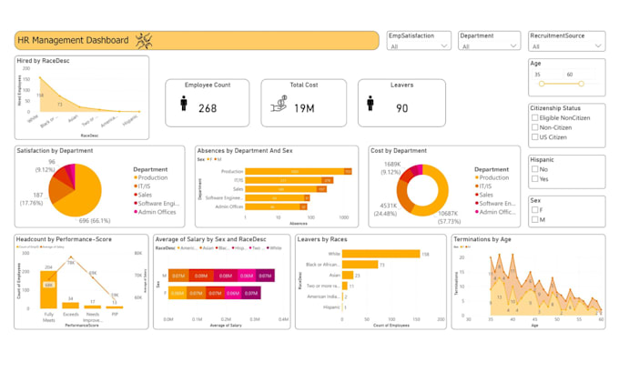 Gig Preview - Create interactive power bi dashboards and reports