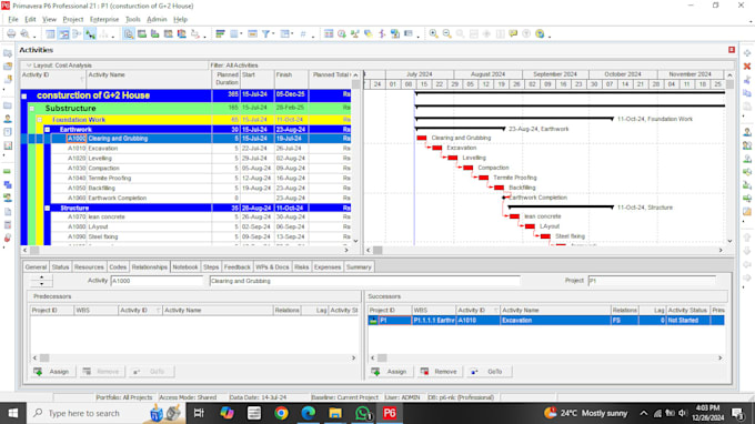 Gig Preview - Develop a resource loaded schedule lvl 3 to 5 on primavera p6