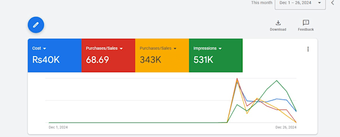 Bestseller - setup and manage google ads adwords ppc campaigns