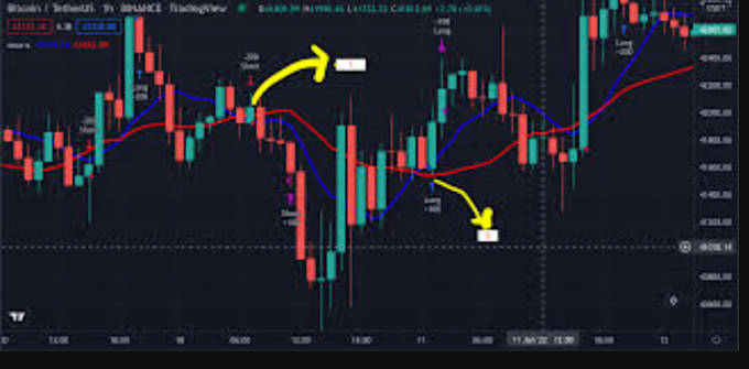 Gig Preview - Code tradingview pinescript  indicator or strategy in tradingview pine script