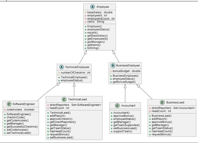 Gig Preview - Complete the java spring boot project for you