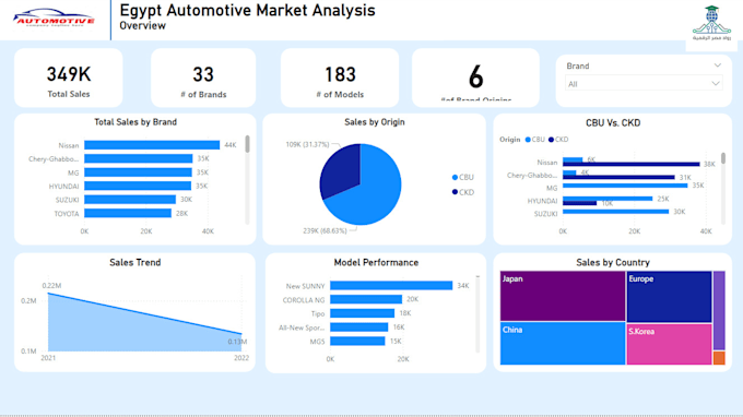 Bestseller - clean, prepare and extract insights from your data