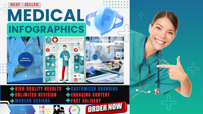 Gig Preview - Design your medical infographics, conference, research or any infographics post