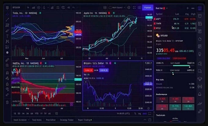 Gig Preview - Create any indicator or strategy in tradingview