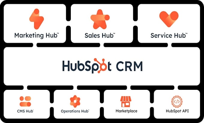 Gig Preview - Design hubspot forms, landing page, emails, hubspot workflow