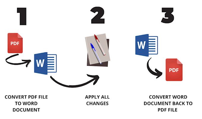 Gig Preview - Do convert PDF to word