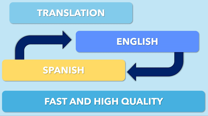 Gig Preview - Translate, interpret or transcript like a native