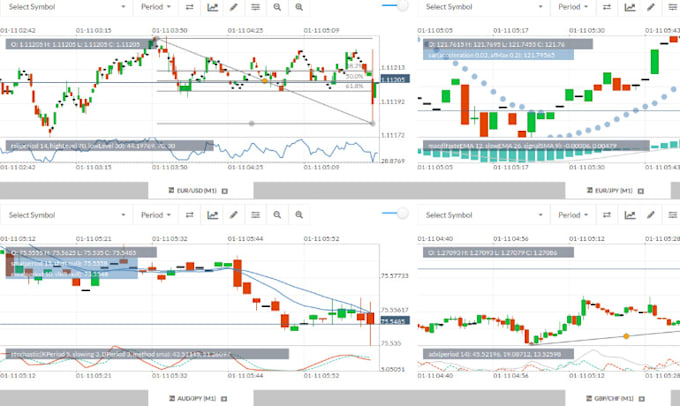 Bestseller - custom tradingview indicator strategy setup backtesting in python or pine script