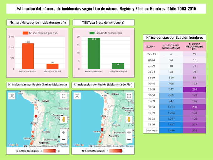 Bestseller - create stunning functional looker studio dashboards