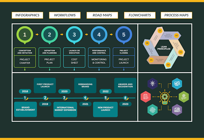 Gig Preview - Create professional process maps, animated flowchart, workflows or infographics