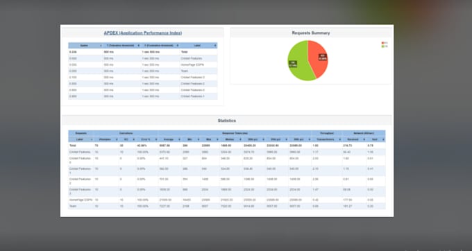 Gig Preview - Do load testing for websites and apis using jmeter