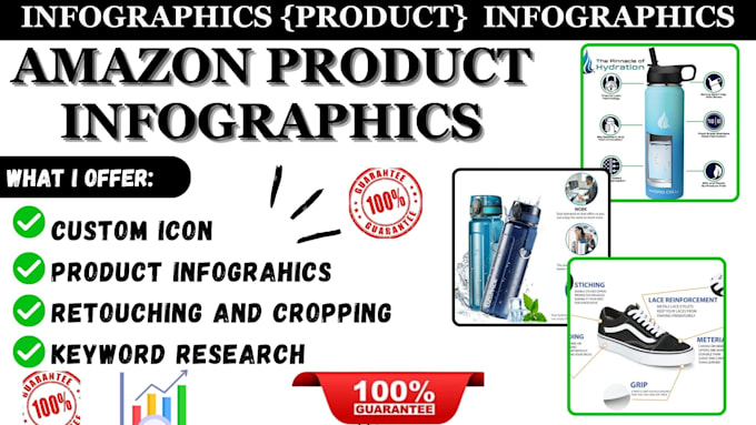 Gig Preview - Do amazon product infographic amazon image products label design listing images