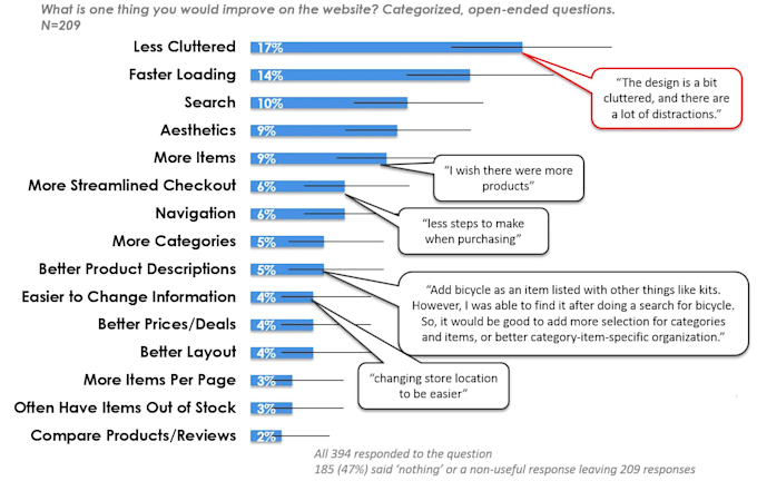 Bestseller - provide detailed and actionable insights from your survey responses