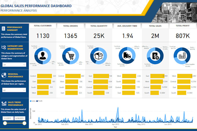 Bestseller - design and build interactive power bi dashboards