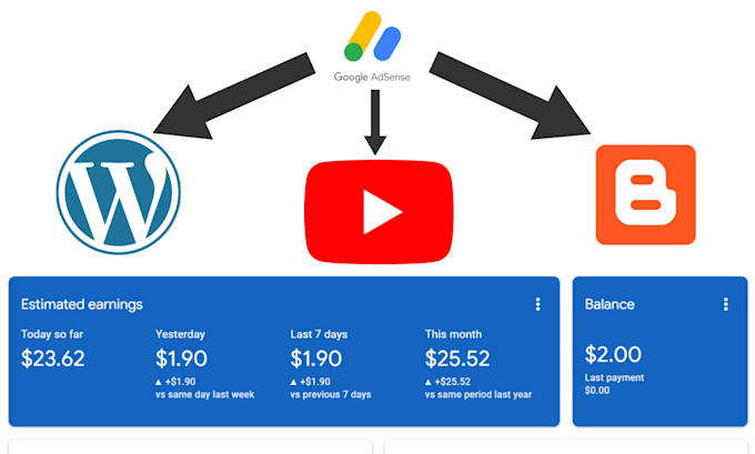 Gig Preview - Fix google adsense problem