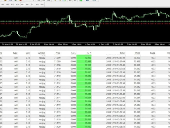 Gig Preview - Crack ea, decompile any forex ea file, unlock and indict source code